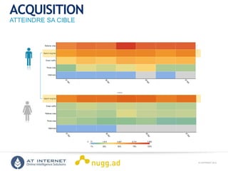 © COPYRIGHT 2013ONLINE INTELLIGENCE SOLUTIONS
ACQUISITION
ATTEINDRE SA CIBLE
 