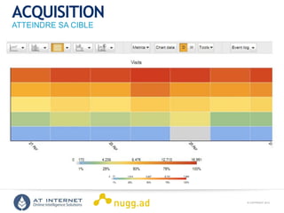 © COPYRIGHT 2013ONLINE INTELLIGENCE SOLUTIONS
ACQUISITION
ATTEINDRE SA CIBLE
 