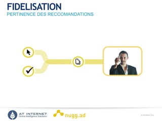 © COPYRIGHT 2013ONLINE INTELLIGENCE SOLUTIONS
FIDELISATION
PERTINENCE DES RECCOMANDATIONS
 