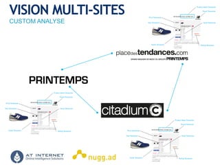 © COPYRIGHT 2013ONLINE INTELLIGENCE SOLUTIONS
VISION MULTI-SITES
CUSTOM ANALYSE
 