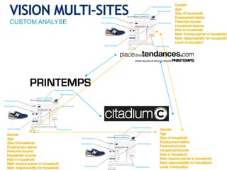 © COPYRIGHT 2013ONLINE INTELLIGENCE SOLUTIONS
VISION MULTI-SITES
CUSTOM ANALYSE
 