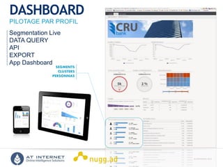 © COPYRIGHT 2013ONLINE INTELLIGENCE SOLUTIONS
DASHBOARD
PILOTAGE PAR PROFIL
SEGMENTS
CLUSTERS
PERSONNAS
Segmentation Live
DATA QUERY
API
EXPORT
App Dashboard
 