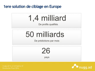 © COPYRIGHT 2013ONLINE INTELLIGENCE SOLUTIONS
1ere solution de ciblage en Europe
De profils qualifiés
1,4 milliard
pays
26
De prédictions par mois
50 milliards
 