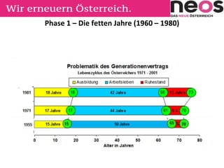 Phase 1 – Die fetten Jahre (1960 – 1980)
 