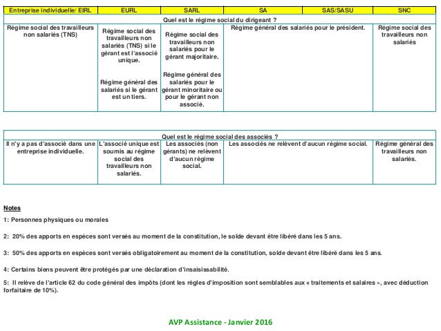 liste des souscripteurs sas