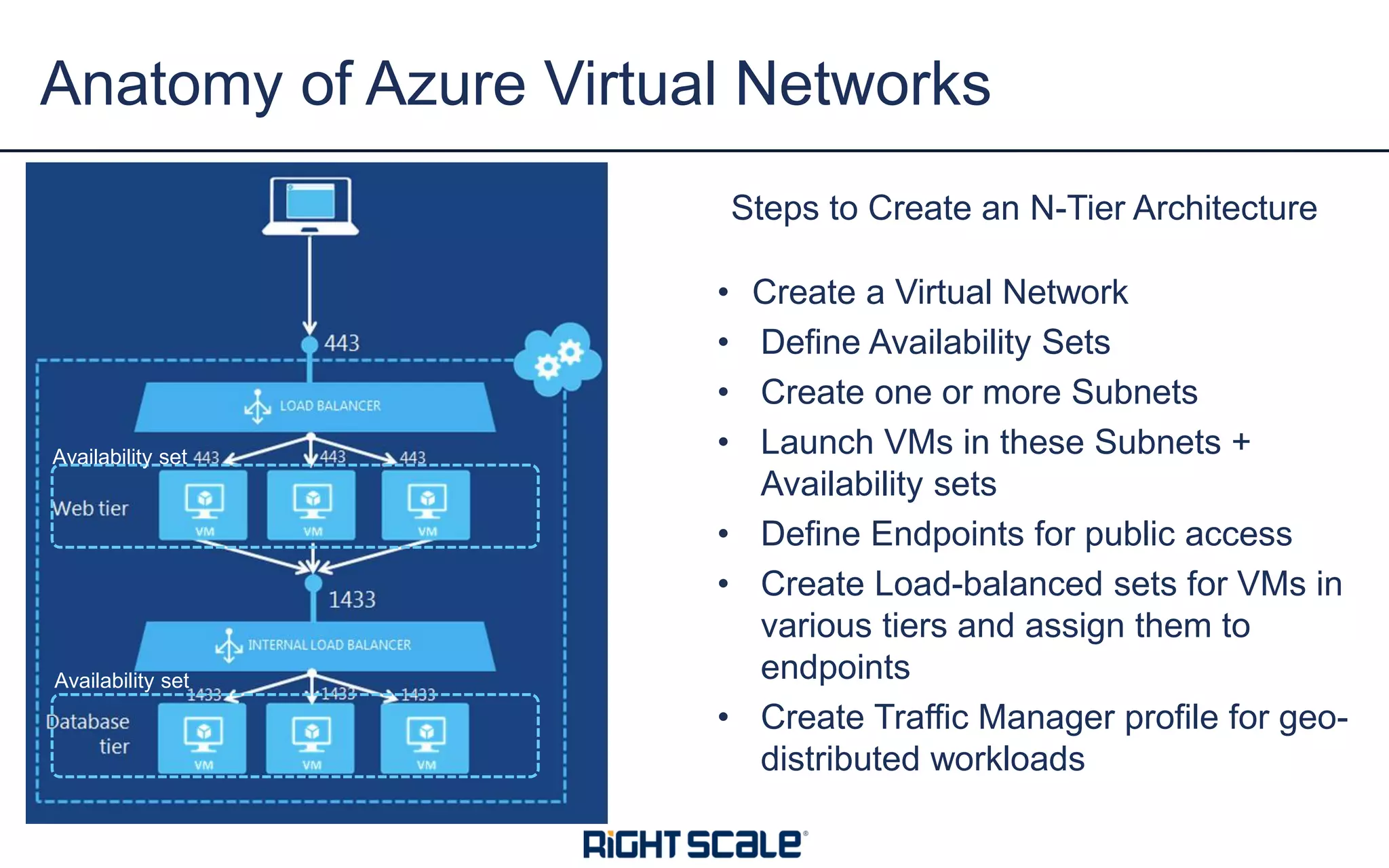 Steps to Create an N-Tier Architecture
• Create a Virtual Network
• Define Availability Sets
• Create one or more Subnets
• Launch VMs in these Subnets +
Availability sets
• Define Endpoints for public access
• Create Load-balanced sets for VMs in
various tiers and assign them to
endpoints
• Create Traffic Manager profile for geo-
distributed workloads
Anatomy of Azure Virtual Networks
Availability set
Availability set
 