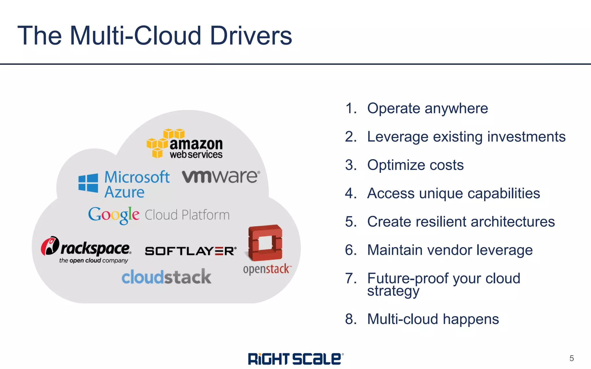 1. Operate anywhere
2. Leverage existing investments
3. Optimize costs
4. Access unique capabilities
5. Create resilient architectures
6. Maintain vendor leverage
7. Future-proof your cloud
strategy
8. Multi-cloud happens
The Multi-Cloud Drivers
5
 