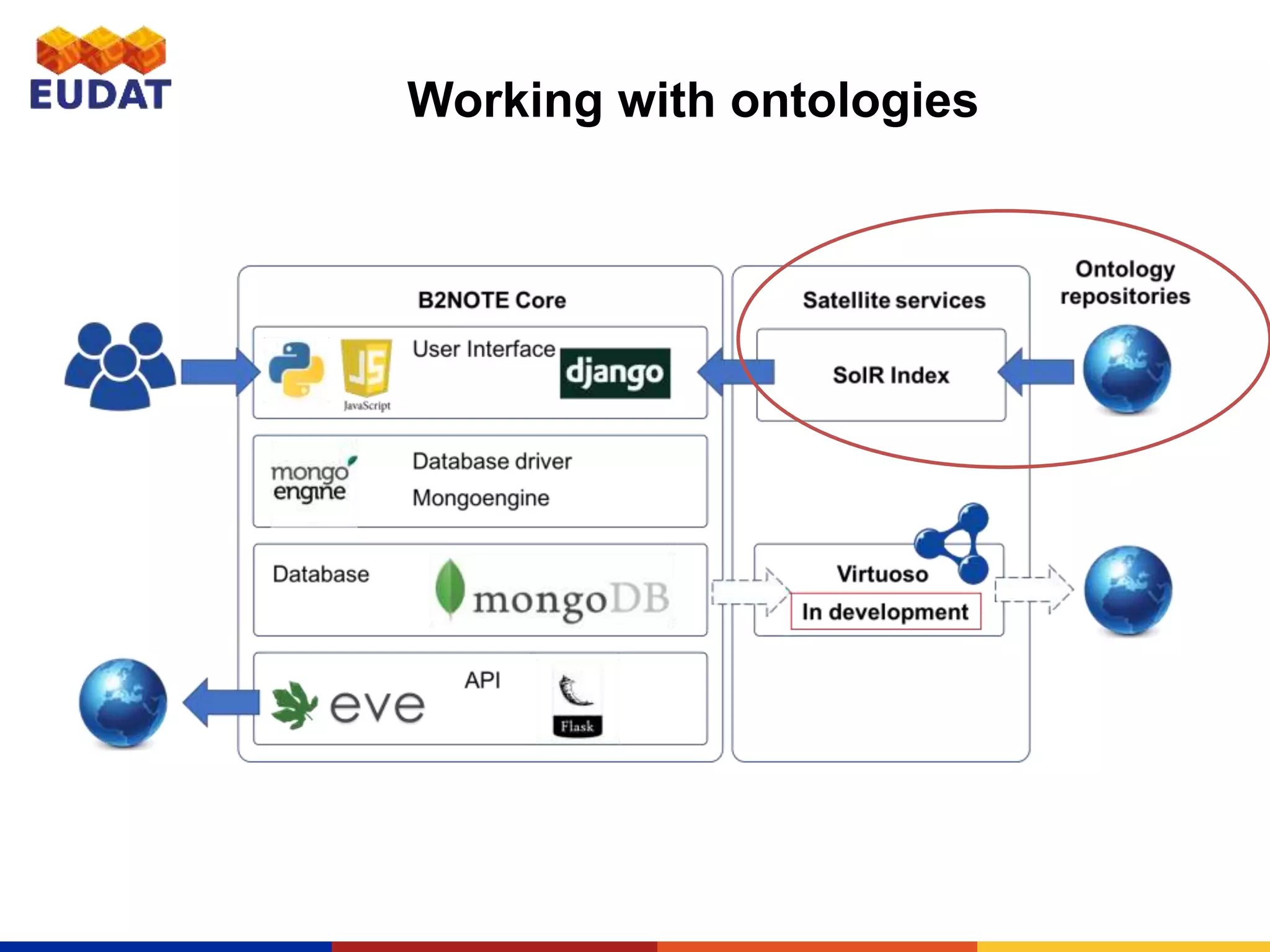 Working with ontologies
 