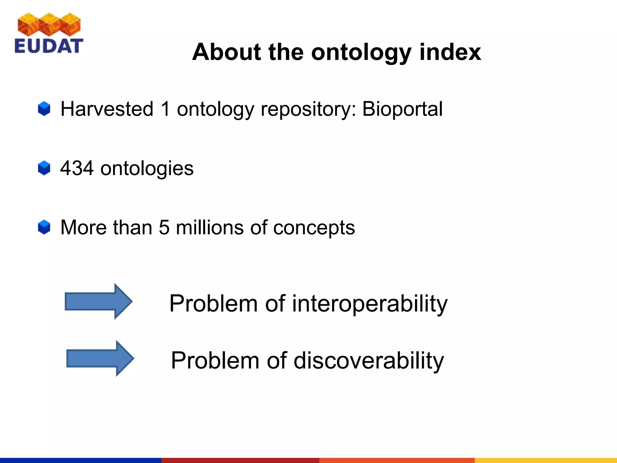 About the ontology index
Harvested 1 ontology repository: Bioportal
434 ontologies
More than 5 millions of concepts
Problem of interoperability
Problem of discoverability
 