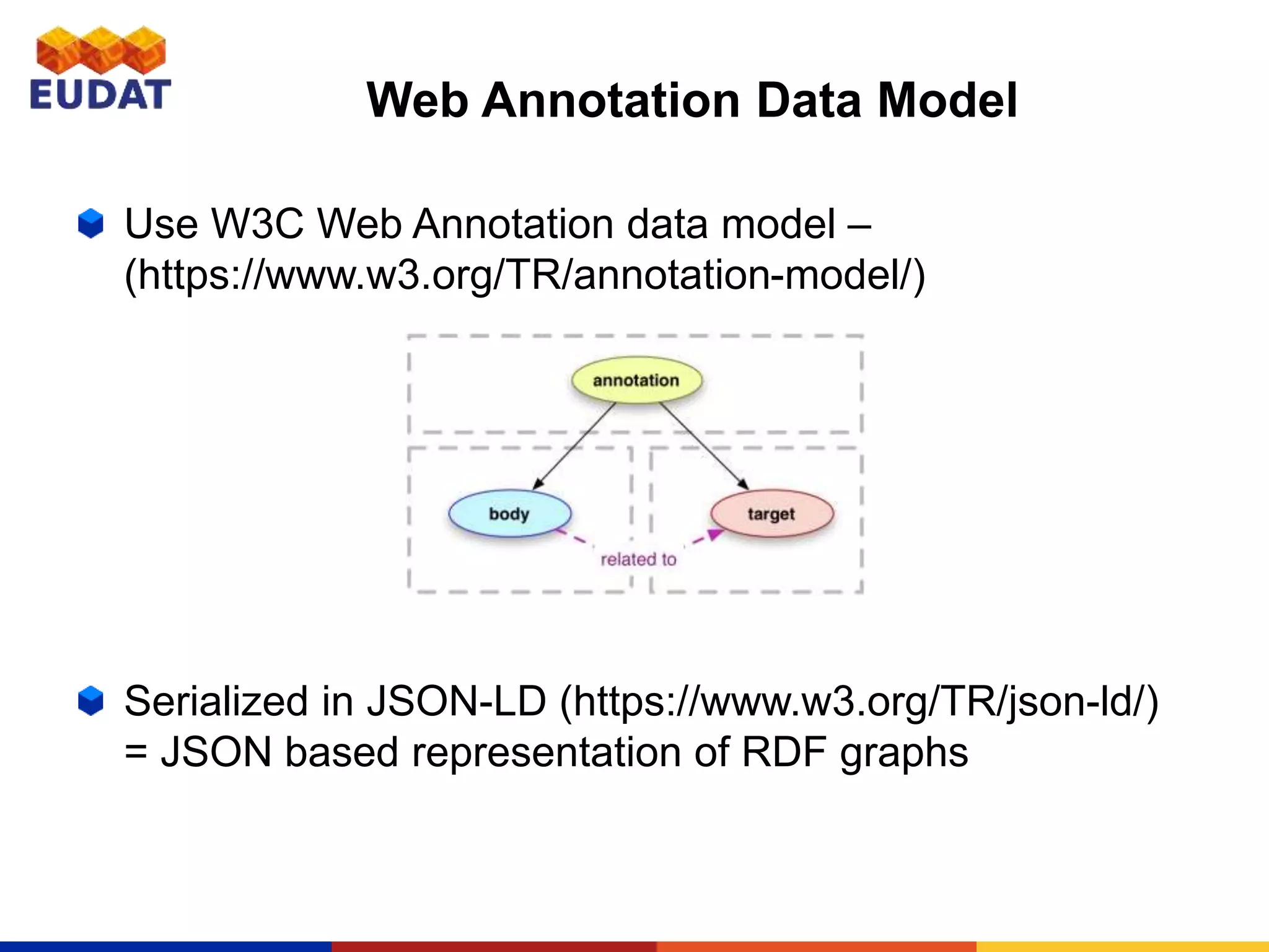 Web Annotation Data Model
Use W3C Web Annotation data model –
(https://www.w3.org/TR/annotation-model/)
Serialized in JSON-LD (https://www.w3.org/TR/json-ld/)
= JSON based representation of RDF graphs
 