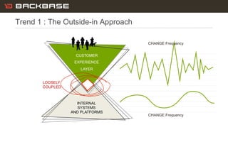 Customer Experience Solutions. Delivered.              23


Trend 1 : The Outside-in Approach

                           ...