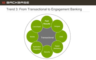 Customer Experience Solutions. Delivered.     25


Trend 3: From Transactional to Engagement Banking


                   ...