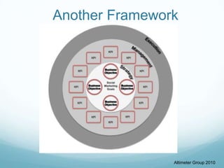 Another FrameworkAltimeter Group 2010