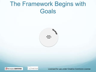 The Framework Begins with GoalsLicensed for use under Creative Commons License