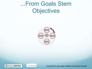 ...From Goals Stem ObjectivesLicensed for use under Creative Commons License