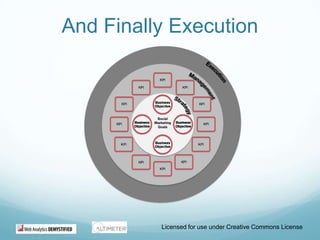 And Finally ExecutionLicensed for use under Creative Commons License