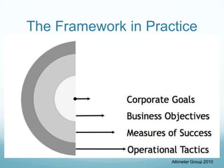The Framework in PracticeAltimeter Group 2010