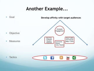 A Social Marketing Example...Goal