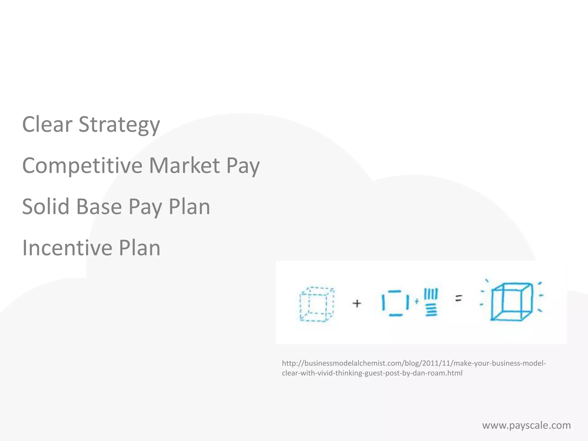 www.payscale.com
http://businessmodelalchemist.com/blog/2011/11/make-your-business-model-
clear-with-vivid-thinking-guest-post-by-dan-roam.html
Clear Strategy
Competitive Market Pay
Solid Base Pay Plan
Incentive Plan
 