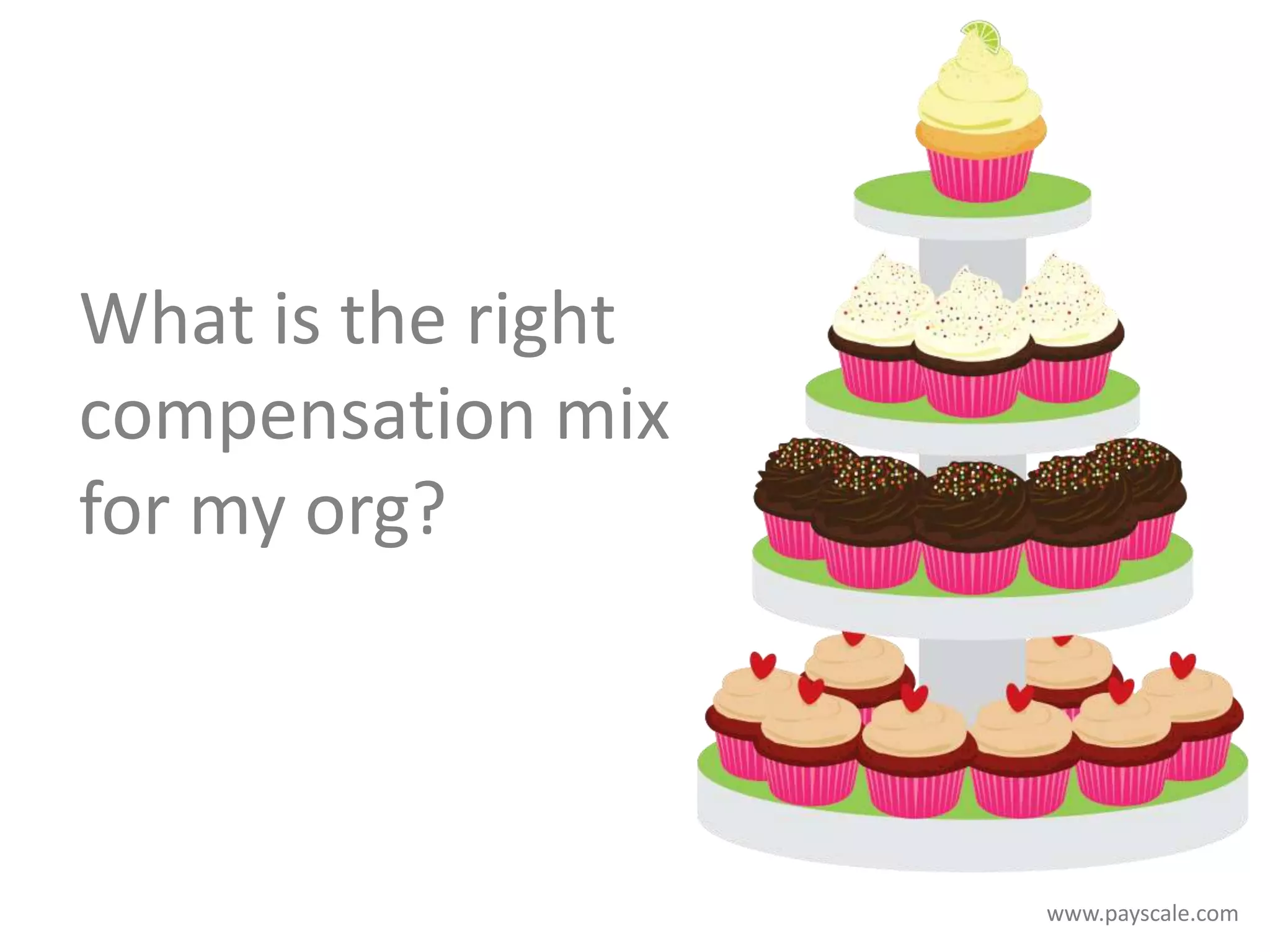 What is the right
compensation mix
for my org?
www.payscale.com
 