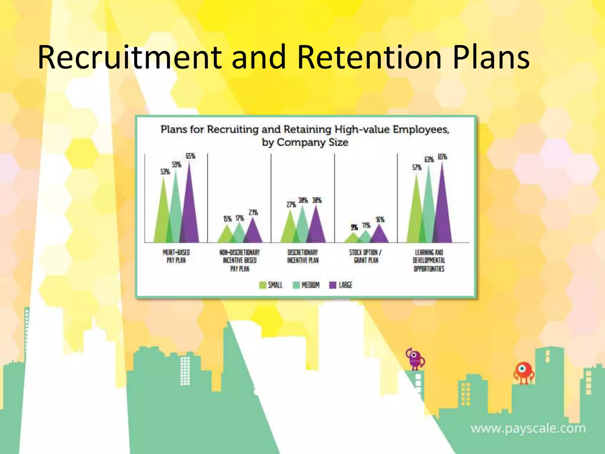 Recruitment and Retention Plans
 