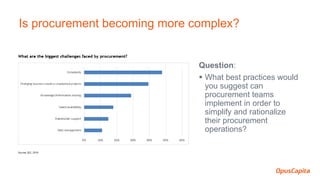 Question:
 What best practices would
you suggest can
procurement teams
implement in order to
simplify and rationalize
their procurement
operations?
Is procurement becoming more complex?
 