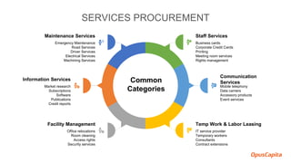 Staff Services
Business cards
Corporate Credit Cards
Printing
Meeting room services
Rights management
Communication
Services
Mobile telephony
Data carriers
Accessory products
Event services
Temp Work & Labor Leasing
IT service provider
Temporary workers
Consultants
Contract extensions
Maintenance Services
Emergency Maintenance
Road Services
Driver Services
Electrical Services
Machining Services
Information Services
Market research
Subscriptions
Software
Publications
Credit reports
Facility Management
Office relocations
Room cleaning
Access rights
Security services
Common
Categories
SERVICES PROCUREMENT
 