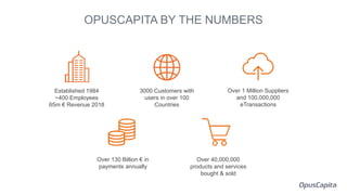 OPUSCAPITA BY THE NUMBERS
Established 1984
~400 Employees
65m € Revenue 2018
3000 Customers with
users in over 100
Countries
Over 1 Million Suppliers
and 100,000,000
eTransactions
Over 40,000,000
products and services
bought & sold
Over 130 Billion € in
payments annually
 