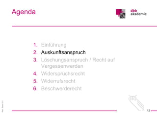 Rev.
Stand
3.0
1. Einführung
2. Auskunftsanspruch
3. Löschungsanspruch / Recht auf
Vergessenwerden
4. Widerspruchsrecht
5. Widerrufsrecht
6. Beschwerderecht
Agenda
12
 