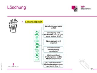 Rev.
Stand
3.0
 Löschanspruch
Löschung
27
§
Art. 17 Abs. 1 lit. a-f)
Löschgründe
Verarbeitungszweck
entfällt
Einwilligung wird
widerrufen (und es gibt
keine andere RGL)
Widerspruch wird
eingelegt
pb Daten wurden
unrechtmäßig
verarbeitet
Löschung ist zur
Erfüllung einer rechtl.
Pflicht erforderlich
pb Daten wurden für
Onlinedienste erhoben
(vgl. Art. 8 Abs. 1)
 
