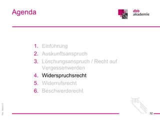 Rev.
Stand
3.0
1. Einführung
2. Auskunftsanspruch
3. Löschungsanspruch / Recht auf
Vergessenwerden
4. Widerspruchsrecht
5. Widerrufsrecht
6. Beschwerderecht
Agenda
32
 
