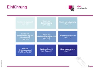 Rev.
Stand
3.0
Einführung
5
Recht auf Auskunft
(Art. 15)
Recht auf
Berichtigung
(Art. 16)
Recht auf Löschung
(Art. 17)
Recht auf
Einschränkung der
Verarbeitung
(Art. 18)
Recht auf
Datenübertragbarkeit
(Art. 20)
Widerspruchsrecht
(Art. 21)
autom.
Entscheidung /
Profiling (Art. 22)
Widerrufsrecht
(Art. 7 Abs. 3)
Beschwerderecht
(Art. 77)
 