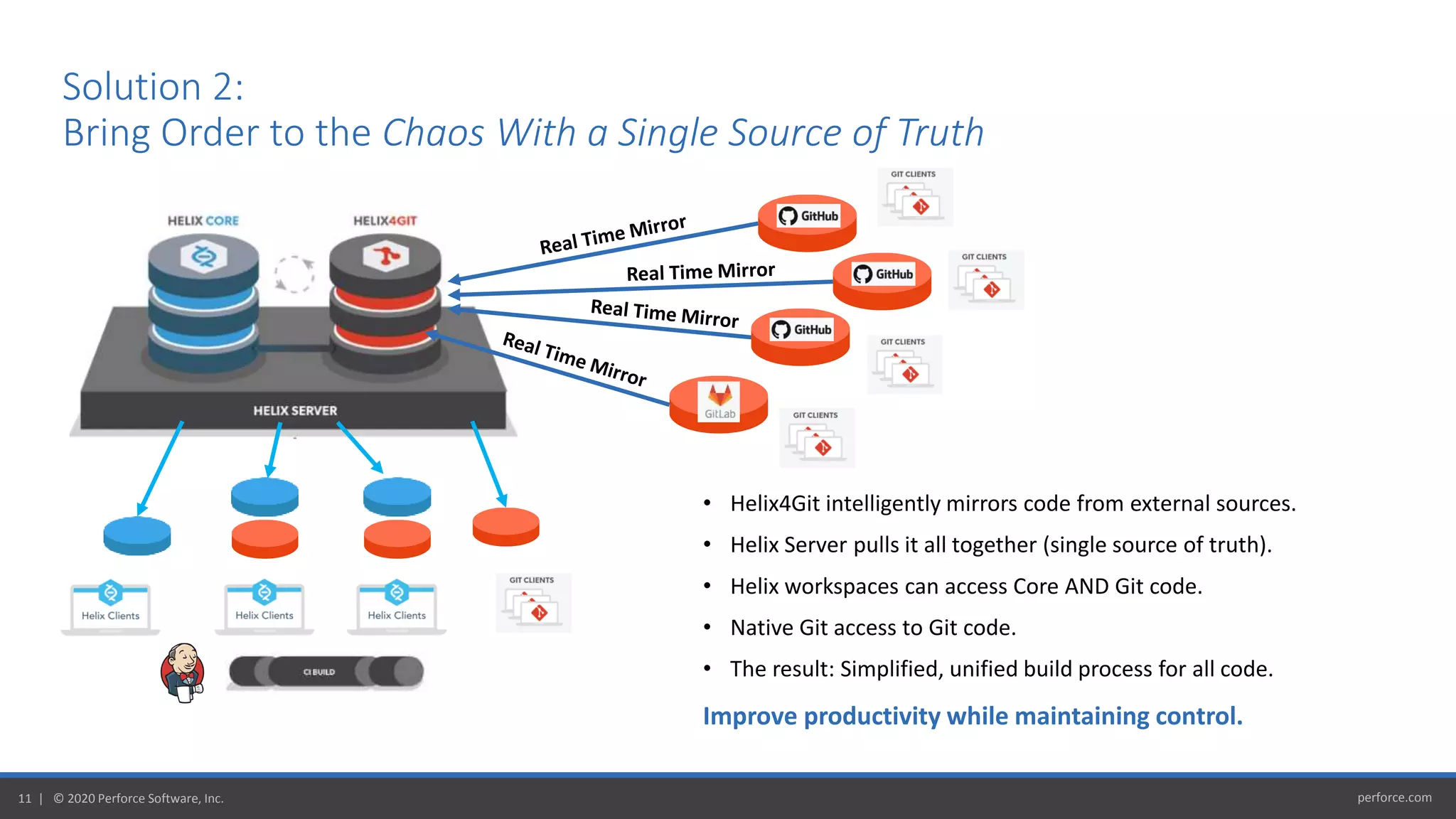 perforce.com11 | © 2020 Perforce Software, Inc.
Solution 2:
Bring Order to the Chaos With a Single Source of Truth
• Helix4Git intelligently mirrors code from external sources.
• Helix Server pulls it all together (single source of truth).
• Helix workspaces can access Core AND Git code.
• Native Git access to Git code.
• The result: Simplified, unified build process for all code.
Improve productivity while maintaining control.
 