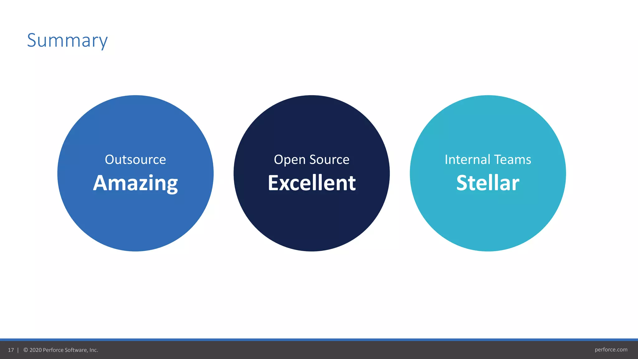 perforce.com17 | © 2020 Perforce Software, Inc.
Summary
Outsource
Amazing
Open Source
Excellent
Internal Teams
Stellar
 