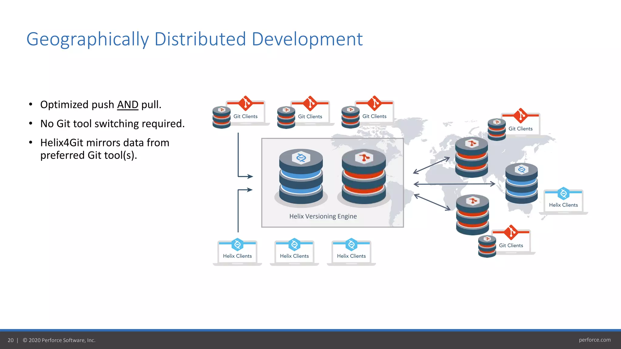perforce.com20 | © 2020 Perforce Software, Inc.
• Optimized push AND pull.
• No Git tool switching required.
• Helix4Git mirrors data from
preferred Git tool(s).
Helix Versioning Engine
Geographically Distributed Development
 