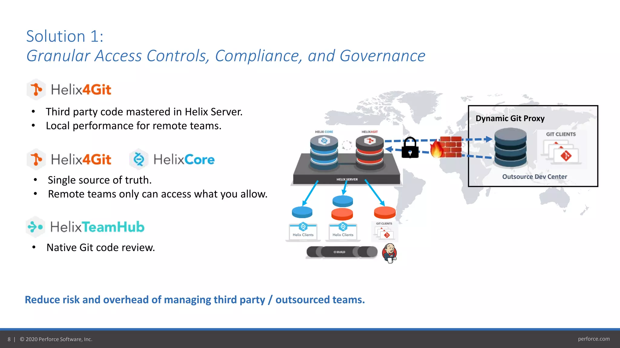 perforce.com8 | © 2020 Perforce Software, Inc.
Solution 1:
Granular Access Controls, Compliance, and Governance
• Third party code mastered in Helix Server.
• Local performance for remote teams.
Reduce risk and overhead of managing third party / outsourced teams.
• Native Git code review.
• Single source of truth.
• Remote teams only can access what you allow.
Outsource Dev Center
Dynamic Git Proxy
 