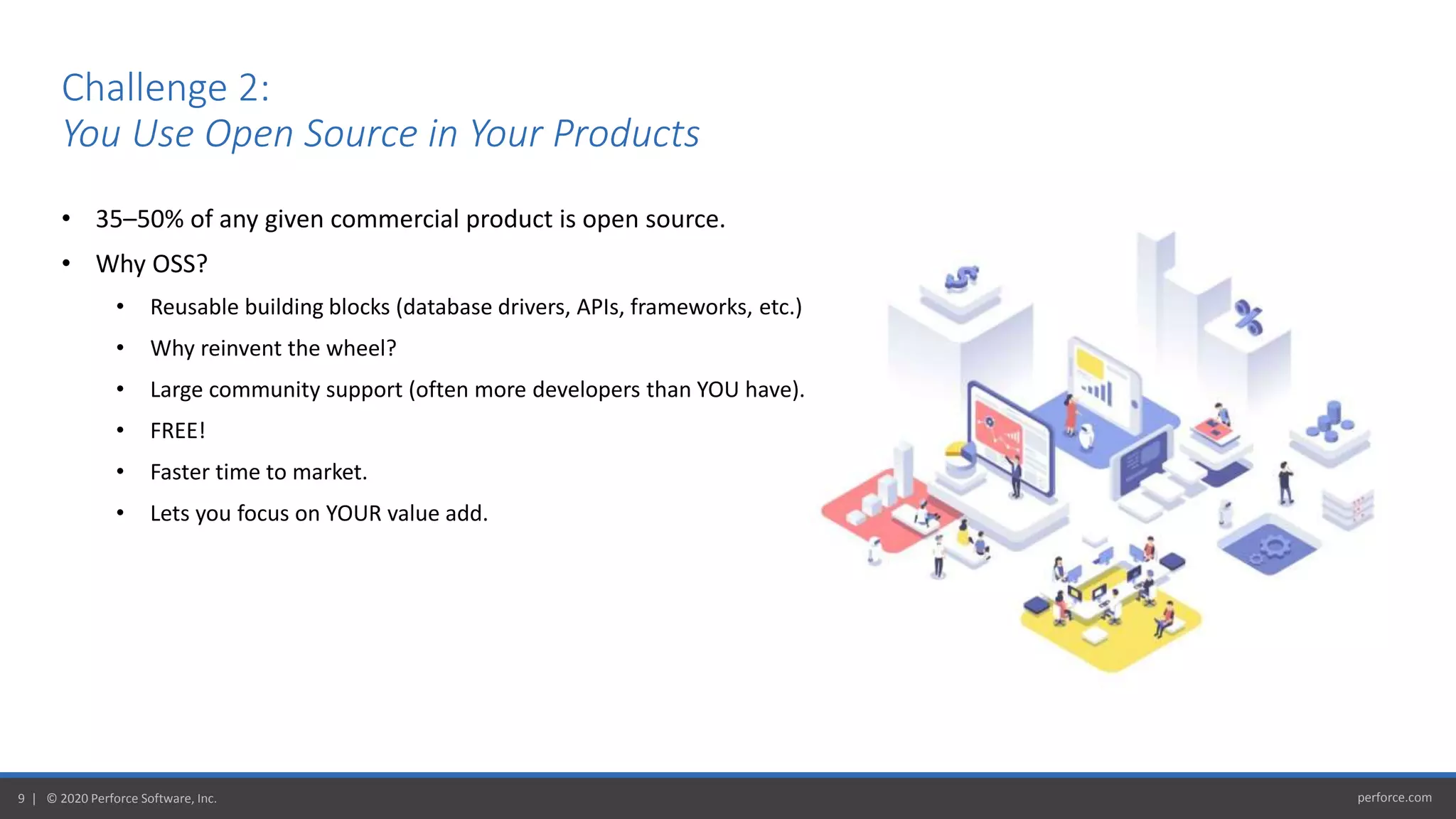 perforce.com9 | © 2020 Perforce Software, Inc.
Challenge 2:
You Use Open Source in Your Products
• 35–50% of any given commercial product is open source.
• Why OSS?
• Reusable building blocks (database drivers, APIs, frameworks, etc.)
• Why reinvent the wheel?
• Large community support (often more developers than YOU have).
• FREE!
• Faster time to market.
• Lets you focus on YOUR value add.
 