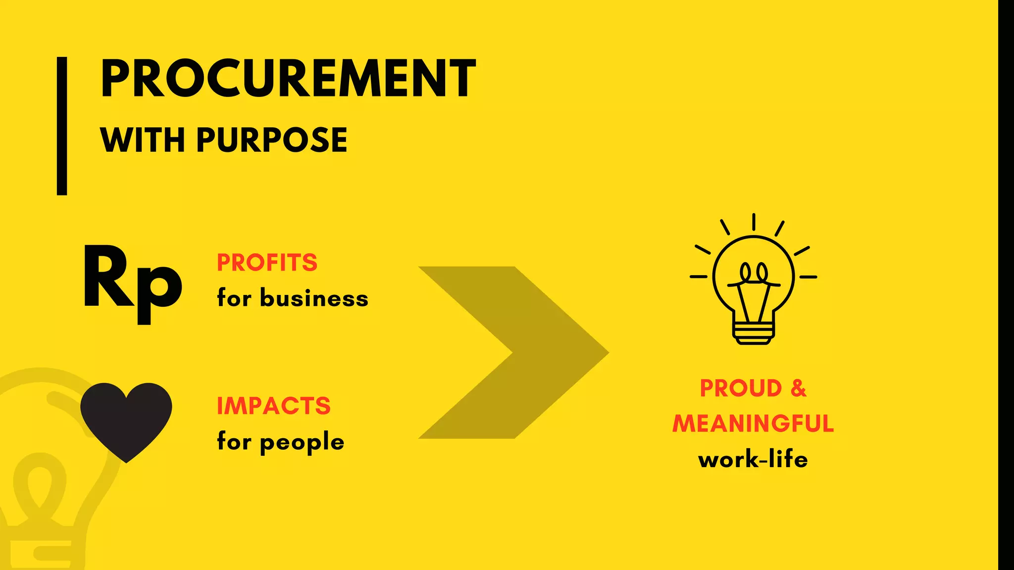 Kenal lebih dekat dengan procurement | PDF