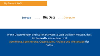 Wenn Datenmengen und Datenanalysen so weit skalieren müssen, dass
Sie innovativ sein müssen mit
Sammlung, Speicherung, Organisation, Analyse und Weitergabe der
Daten
ComputeStorage Big Data
Big Data mit AWS
 