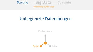 ComputeStorage Big Data
Scale Price
Performance
Verarbeitung in jeder Größe
Unbegrenzte Datenmengen
 