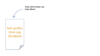 Sehr großes
Klick-Log
(TeraByte)
Viele Aktivitäten von
Hans Meier
 