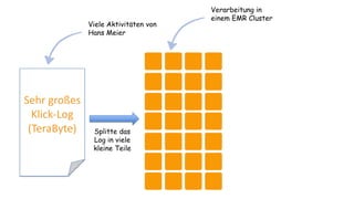 Sehr großes
Klick-Log
(TeraByte)
Verarbeitung in
einem EMR Cluster
Viele Aktivitäten von
Hans Meier
Splitte das
Log in viele
kleine Teile
 