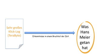Sehr großes
Klick-Log
(TeraByte) Erkenntnisse in einem Bruchteil der Zeit
Was
Hans
Meier
getan
hat
 