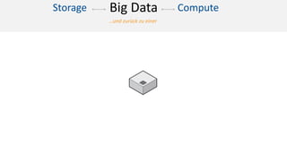 …und zurück zu einer
ComputeStorage Big Data
 