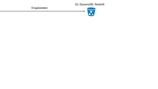 S3, DynamoDB, Redshift
Eingabedaten
 