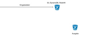 S3, DynamoDB, Redshift
Eingabedaten
Ausgabe
 