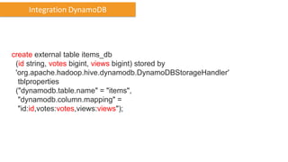 create external table items_db
(id string, votes bigint, views bigint) stored by
'org.apache.hadoop.hive.dynamodb.DynamoDBStorageHandler'
tblproperties
("dynamodb.table.name" = "items",
"dynamodb.column.mapping" =
"id:id,votes:votes,views:views");
Integration DynamoDB
 