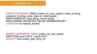 CREATE EXTERNAL TABLE orders_s3_new_export ( order_id string,
customer_id string, order_date int, total double )
PARTITIONED BY (year string, month string)
ROW FORMAT DELIMITED FIELDS TERMINATED BY ','
LOCATION 's3://export_bucket';
INSERT OVERWRITE TABLE orders_s3_new_export
PARTITION (year='2012', month='01')
SELECT* from orders_ddb_2012_01;
Integration S3
 