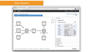 Data Pipeline
 
