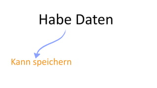 Kann speichern
Habe Daten
 